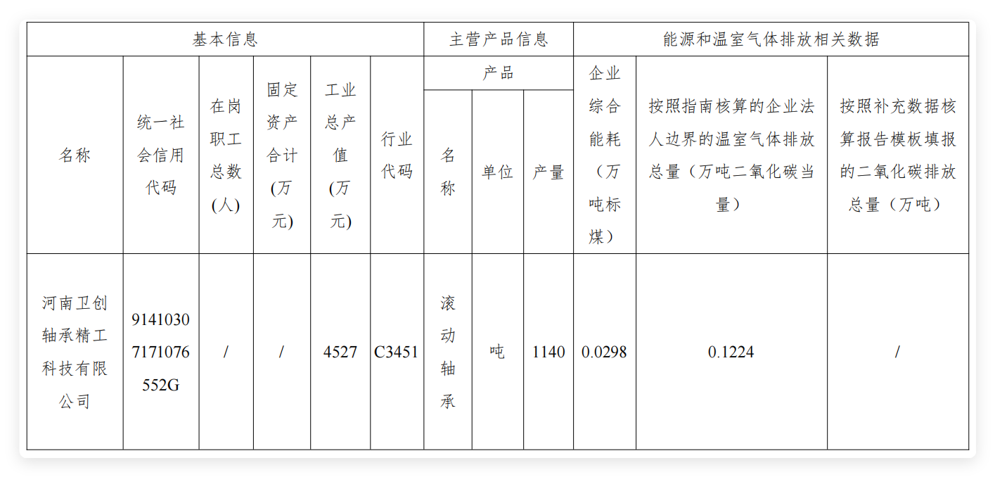 2024河南卫创碳排放